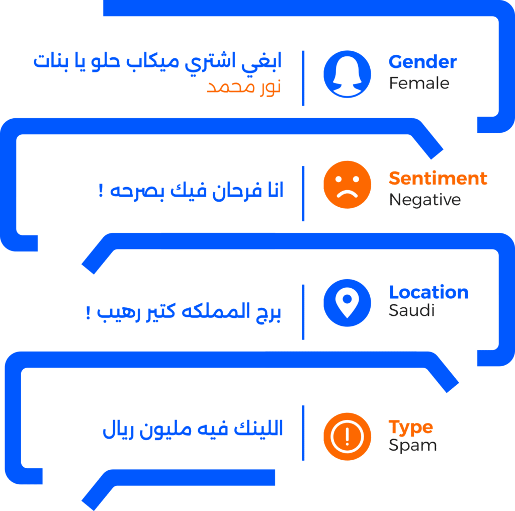 Crowd Analyzer features